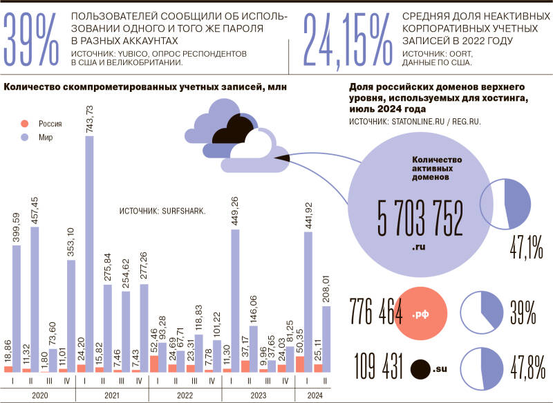 Кнопка правильного гражданства