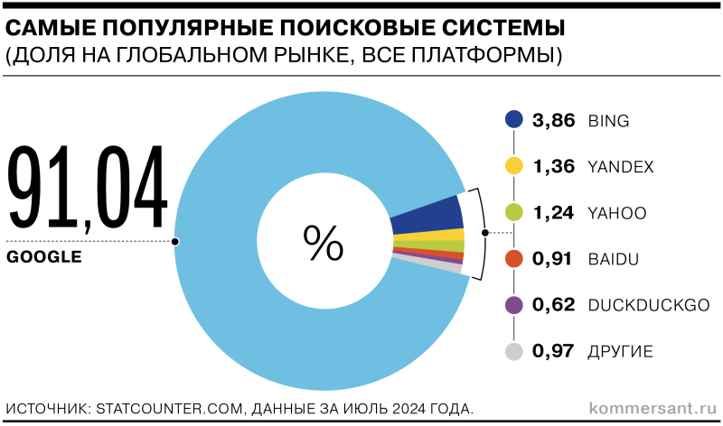 От студенческого проекта до монополии