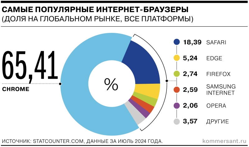 От студенческого проекта до монополии