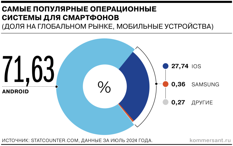 От студенческого проекта до монополии