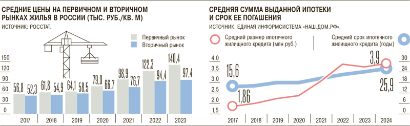 Новые околонулевые